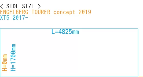 #ENGELBERG TOURER concept 2019 + XT5 2017-